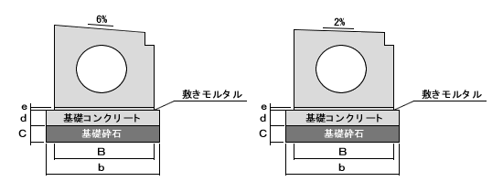 T型(暗渠タイプ)据付歩掛り