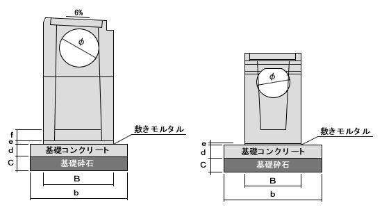 集水桝据付歩掛り