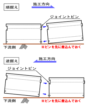 据え付け方法略図