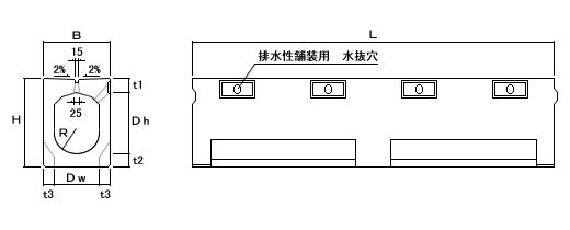 スーパー側溝U型(境界ブロックなし)